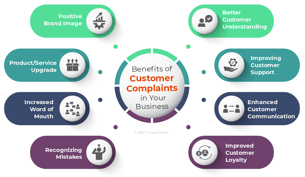 8 Reasons Why Customer Complaints are Important for Your Business | Trupp Global