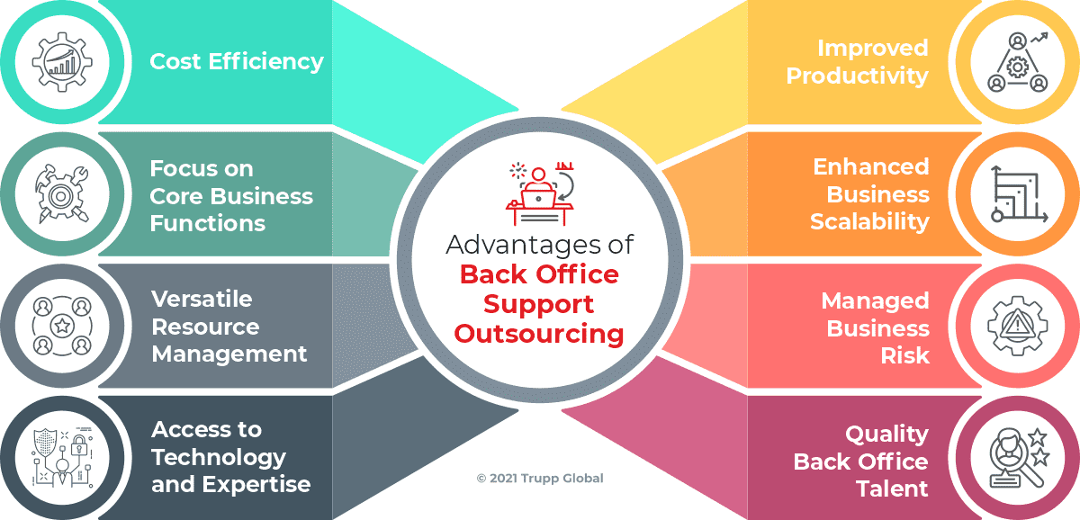 Top 8 Benefits of Outsourcing Back Office Support for Your Business | Trupp  Global